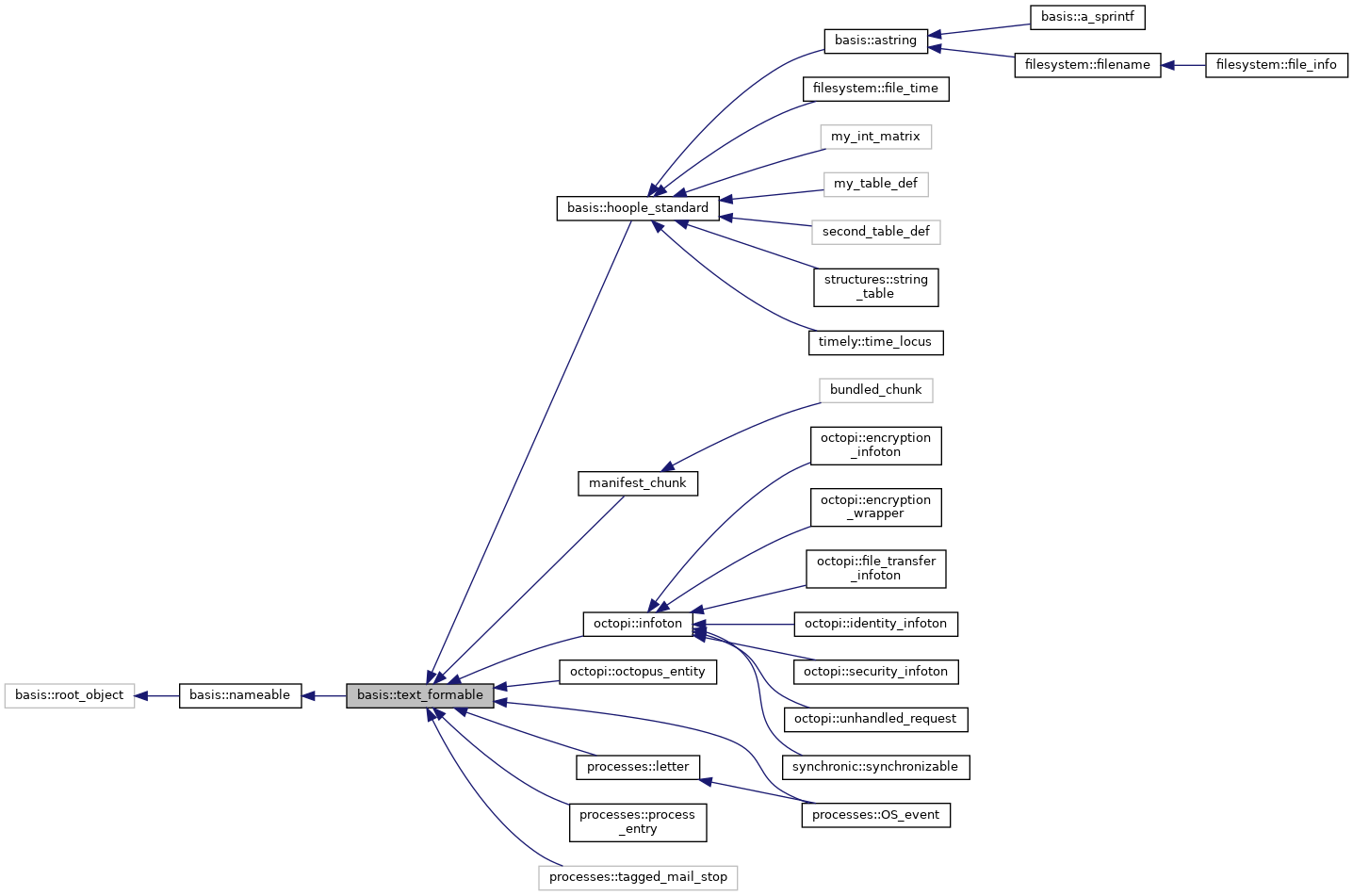 Inheritance graph