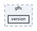 /opt/feistymeow.org/feisty_meow/kona/src/org/gffs/version