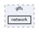 /opt/feistymeow.org/feisty_meow/kona/src/org/gffs/network