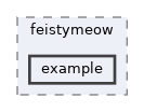 /opt/feistymeow.org/feisty_meow/kona/src/org/feistymeow/example