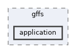 /opt/feistymeow.org/feisty_meow/kona/src/org/gffs/application