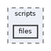 /opt/feistymeow.org/feisty_meow/scripts/files