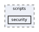 /opt/feistymeow.org/feisty_meow/scripts/security
