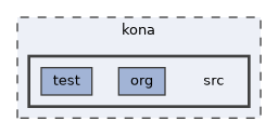 /opt/feistymeow.org/feisty_meow/kona/src