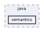 /opt/feistymeow.org/feisty_meow/kona/src/test/java/semantics
