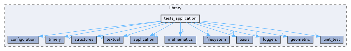 /opt/feistymeow.org/feisty_meow/nucleus/library/tests_application