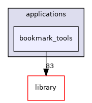 /opt/feistymeow.org/feisty_meow/nucleus/applications/bookmark_tools