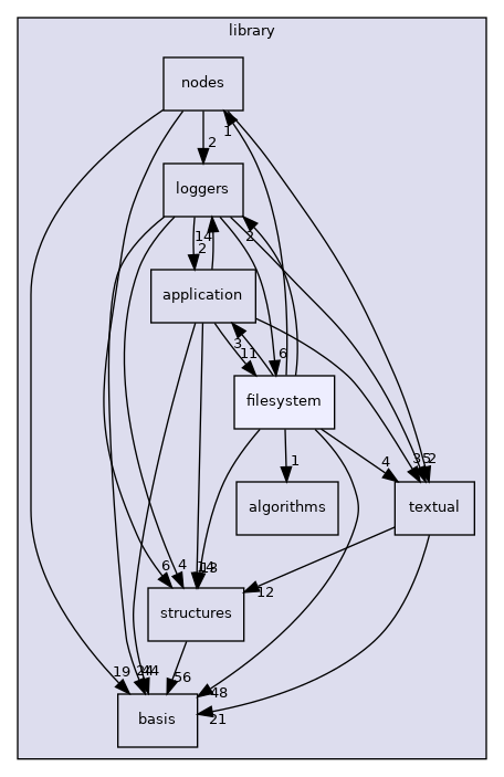 /opt/feistymeow.org/feisty_meow/nucleus/library/filesystem