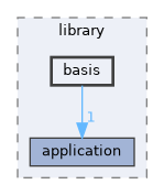 /opt/feistymeow.org/feisty_meow/nucleus/library/basis