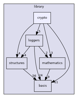 /opt/feistymeow.org/feisty_meow/nucleus/library/crypto