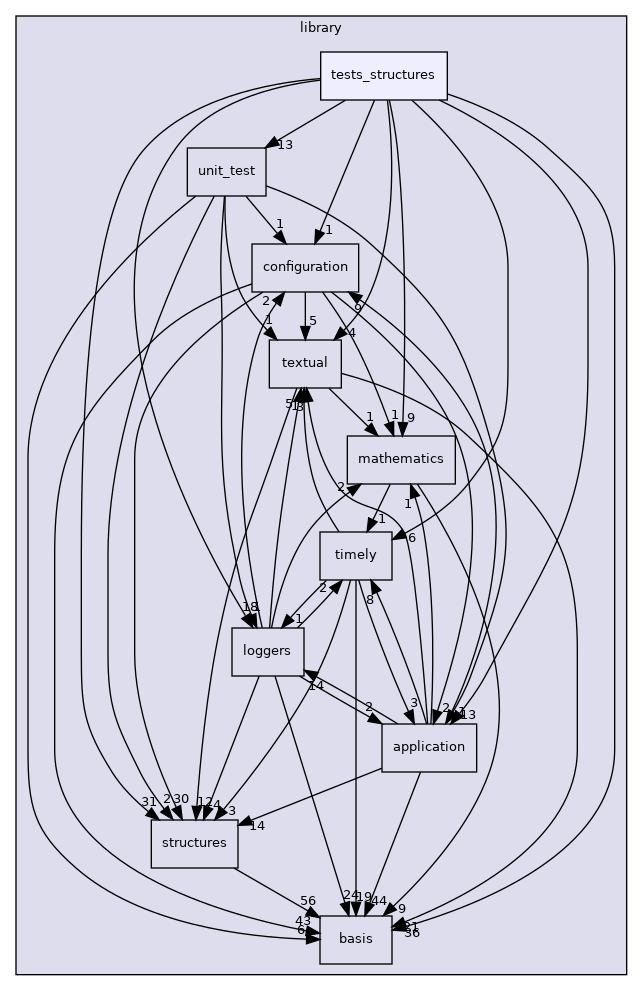 /opt/feistymeow.org/feisty_meow/nucleus/library/tests_structures