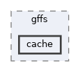 /opt/feistymeow.org/feisty_meow/kona/src/org/gffs/cache