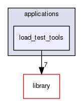 /opt/feistymeow.org/feisty_meow/nucleus/applications/load_test_tools