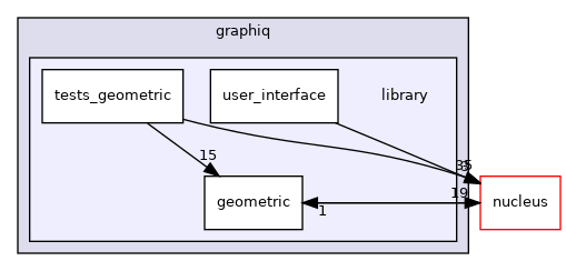 /opt/feistymeow.org/feisty_meow/graphiq/library