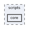 /opt/feistymeow.org/feisty_meow/scripts/core