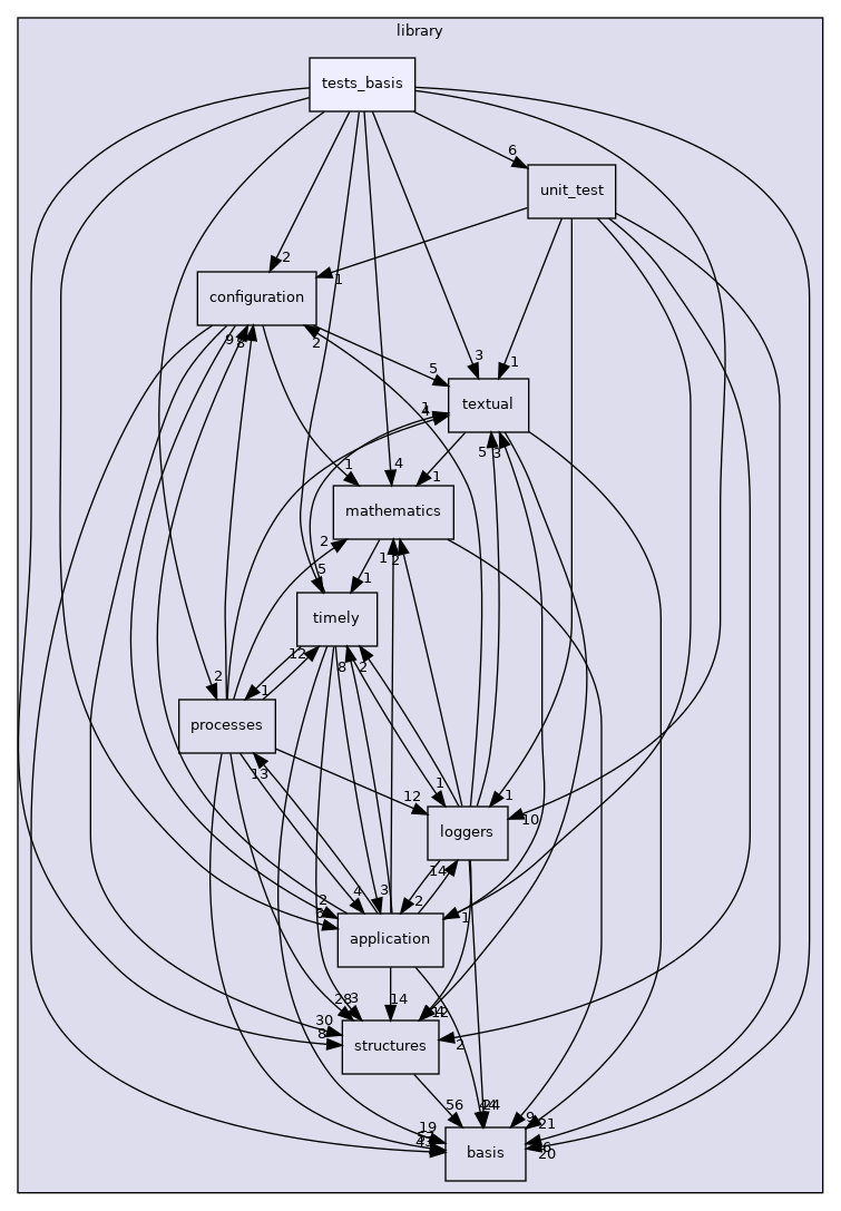 /opt/feistymeow.org/feisty_meow/nucleus/library/tests_basis