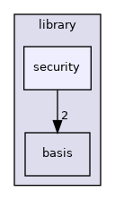 /opt/feistymeow.org/feisty_meow/nucleus/library/security