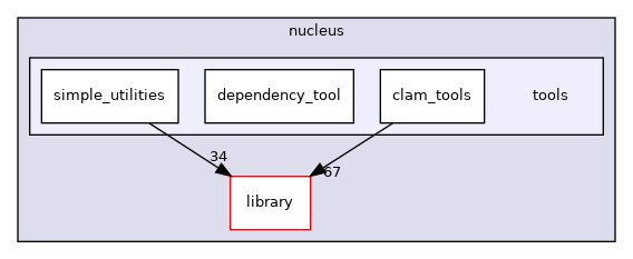 /opt/feistymeow.org/feisty_meow/nucleus/tools