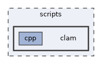 /opt/feistymeow.org/feisty_meow/scripts/clam