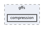/opt/feistymeow.org/feisty_meow/kona/src/org/gffs/compression