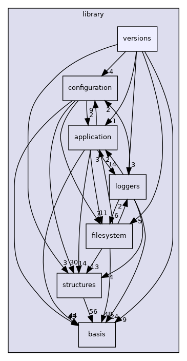 /opt/feistymeow.org/feisty_meow/nucleus/library/versions