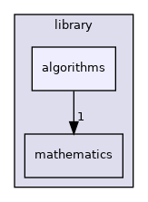 /opt/feistymeow.org/feisty_meow/nucleus/library/algorithms