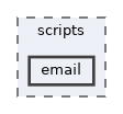 /opt/feistymeow.org/feisty_meow/scripts/email
