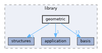 /opt/feistymeow.org/feisty_meow/nucleus/library/geometric