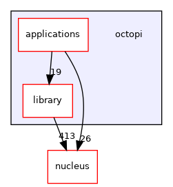 /opt/feistymeow.org/feisty_meow/octopi