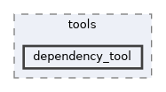 /opt/feistymeow.org/feisty_meow/nucleus/tools/dependency_tool