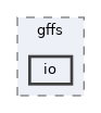 /opt/feistymeow.org/feisty_meow/kona/src/org/gffs/io